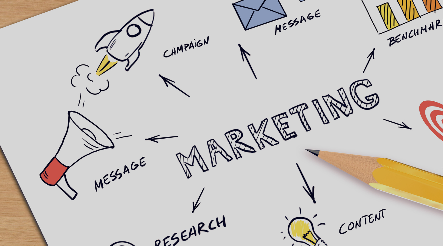 The components of marketing are described on a white sheet of paper