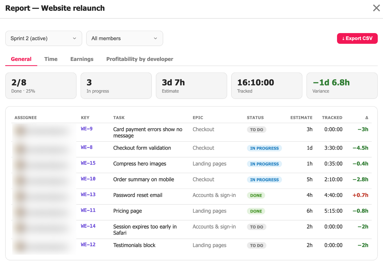 Project Management in PixelTaken - Sprints and Time Tracking
